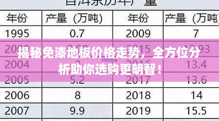 揭秘免漆地板價格走勢，全方位分析助你選購更明智！