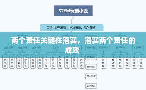 兩個責(zé)任關(guān)鍵在落實，落實兩個責(zé)任的成效 