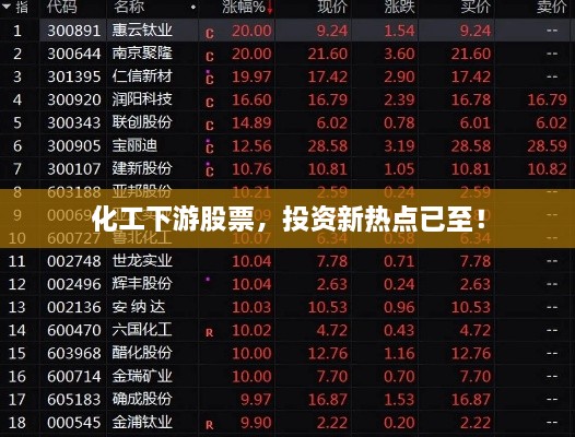 化工下游股票，投資新熱點(diǎn)已至！