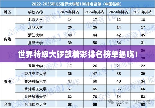 世界特級(jí)大鑼鼓精彩排名榜單揭曉！