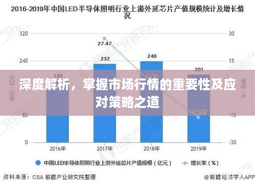 深度解析，掌握市場行情的重要性及應(yīng)對策略之道