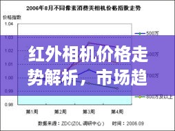 紅外相機(jī)價格走勢解析，市場趨勢與購買建議指南