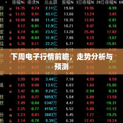 下周電子行情前瞻，走勢(shì)分析與預(yù)測(cè)