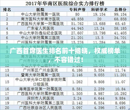 廣西首席醫(yī)生排名前十揭曉，權威榜單，不容錯過！