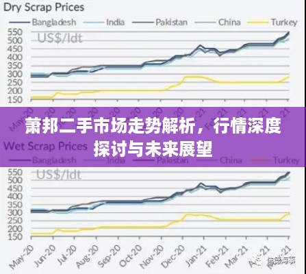 蕭邦二手市場走勢解析，行情深度探討與未來展望