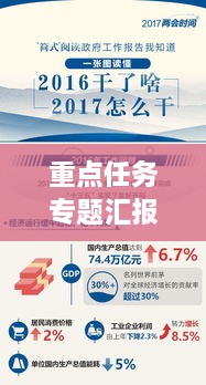 重點任務(wù)專題匯報的報道，重點工作匯報會上的講話 