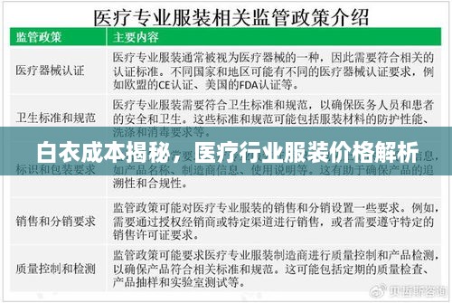 白衣成本揭秘，醫(yī)療行業(yè)服裝價格解析