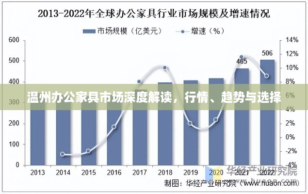溫州辦公家具市場(chǎng)深度解讀，行情、趨勢(shì)與選擇
