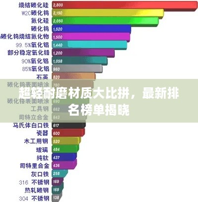 超輕耐磨材質(zhì)大比拼，最新排名榜單揭曉