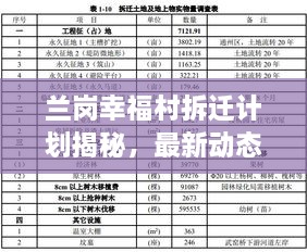 蘭崗幸福村拆遷計劃揭秘，最新動態(tài)與進展