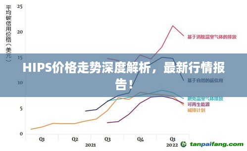 HIPS價格走勢深度解析，最新行情報告！