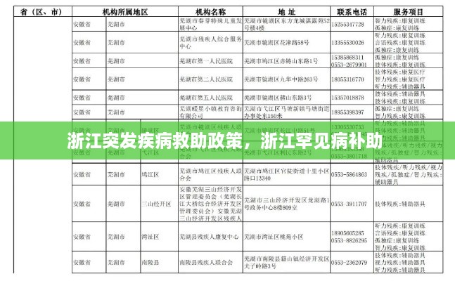 浙江突發(fā)疾病救助政策，浙江罕見病補助 