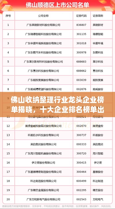 佛山收納整理行業(yè)龍頭企業(yè)榜單揭曉，十大企業(yè)排名榜單出爐！