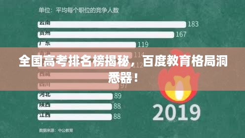 全國(guó)高考排名榜揭秘，百度教育格局洞悉器！