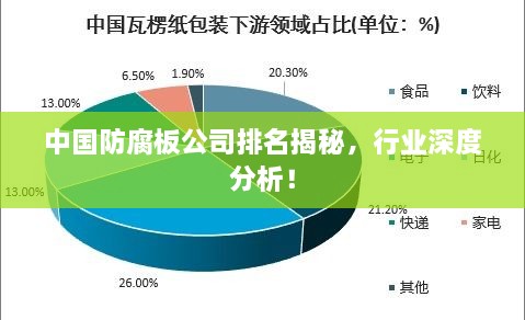中國(guó)防腐板公司排名揭秘，行業(yè)深度分析！