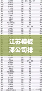 江蘇模板漆公司排名揭曉，權(quán)威榜單，不容錯過！