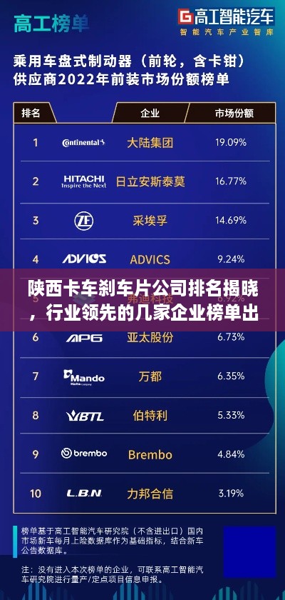 陜西卡車剎車片公司排名揭曉，行業(yè)領(lǐng)先的幾家企業(yè)榜單出爐！