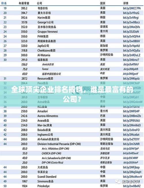 全球頂尖企業(yè)排名揭曉，誰是最富有的公司？