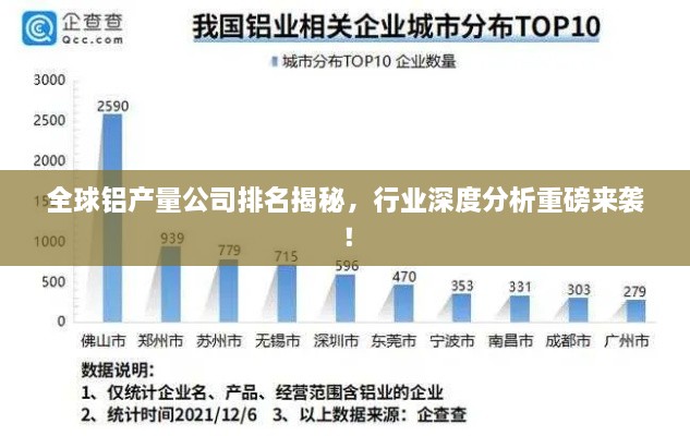 全球鋁產(chǎn)量公司排名揭秘，行業(yè)深度分析重磅來襲！