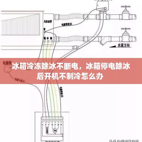 冰箱冷凍除冰不斷電，冰箱停電除冰后開機不制冷怎么辦 