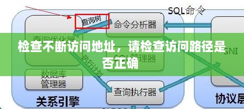 檢查不斷訪問地址，請檢查訪問路徑是否正確 