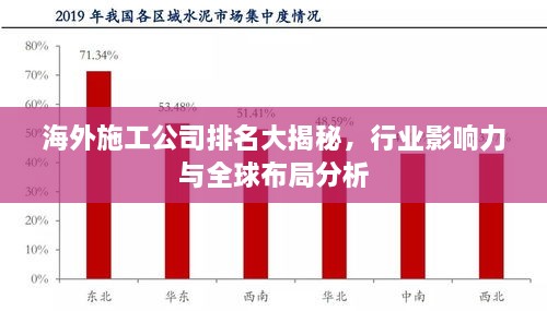 海外施工公司排名大揭秘，行業(yè)影響力與全球布局分析