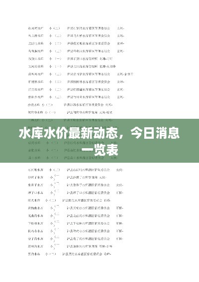 水庫水價(jià)最新動(dòng)態(tài)，今日消息一覽表