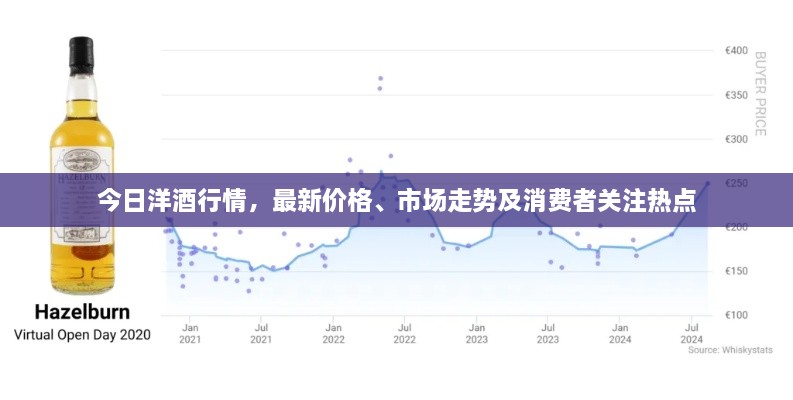 今日洋酒行情，最新價格、市場走勢及消費者關(guān)注熱點