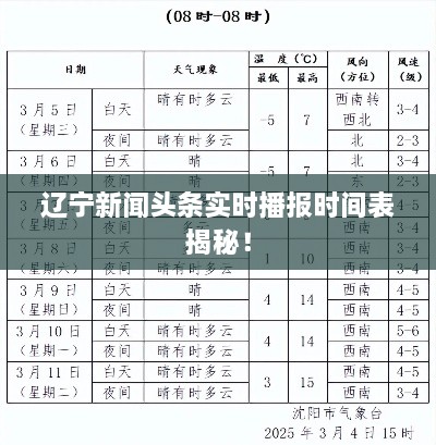 遼寧新聞頭條實時播報時間表揭秘！