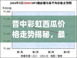 晉中彩虹西瓜價格走勢揭秘，最新行情分析報告！