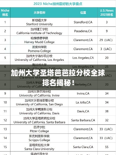 加州大學(xué)圣塔芭芭拉分校全球排名揭秘！