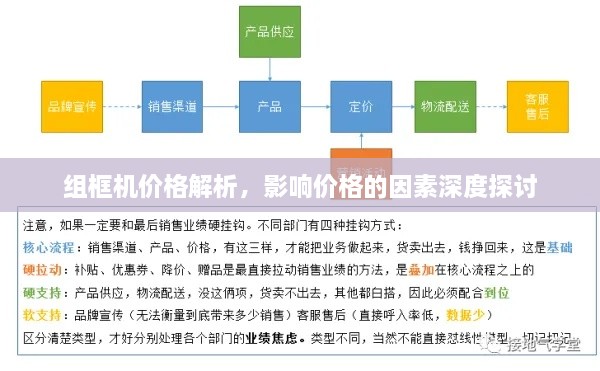 組框機(jī)價(jià)格解析，影響價(jià)格的因素深度探討