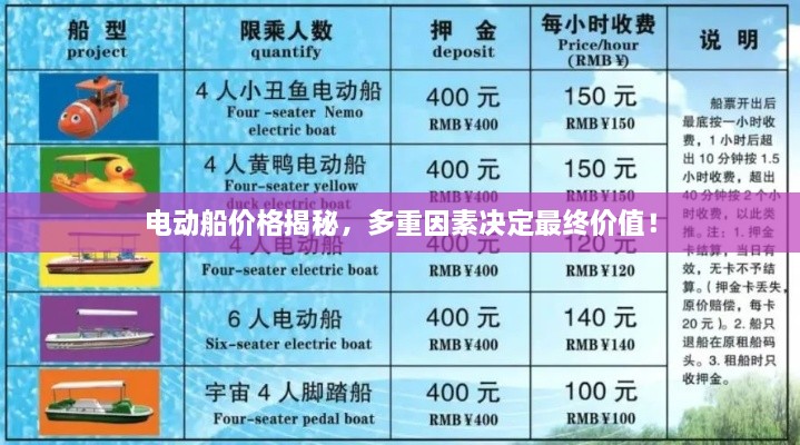 電動船價格揭秘，多重因素決定最終價值！