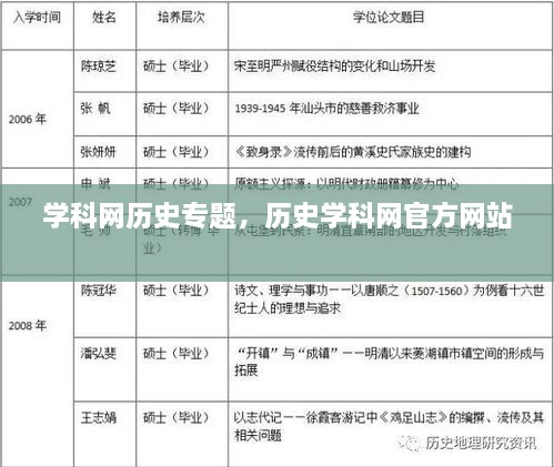 學(xué)科網(wǎng)歷史專題，歷史學(xué)科網(wǎng)官方網(wǎng)站 