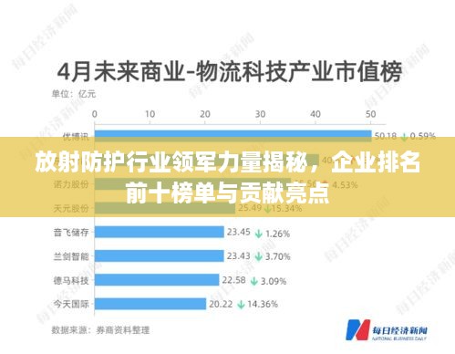 放射防護(hù)行業(yè)領(lǐng)軍力量揭秘，企業(yè)排名前十榜單與貢獻(xiàn)亮點(diǎn)