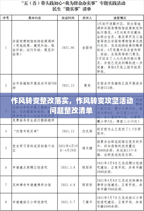 作風轉(zhuǎn)變整改落實，作風轉(zhuǎn)變攻堅活動問題整改清單 