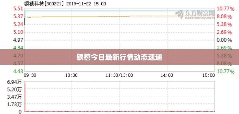 飛龍在天