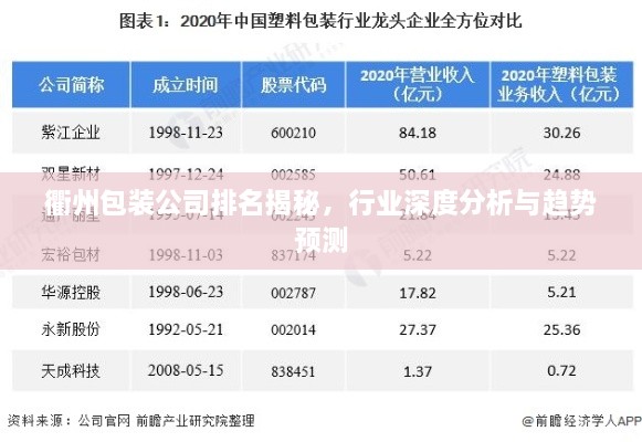 衢州包裝公司排名揭秘，行業(yè)深度分析與趨勢(shì)預(yù)測(cè)