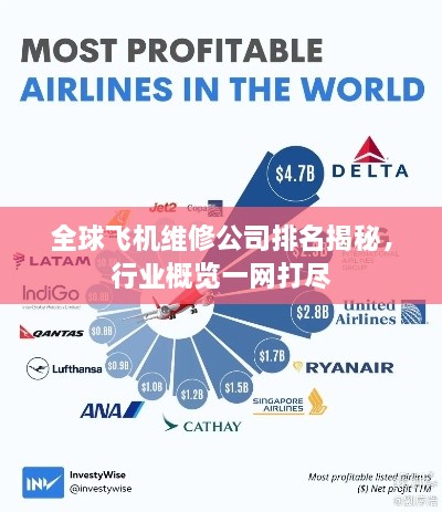 全球飛機維修公司排名揭秘，行業(yè)概覽一網打盡