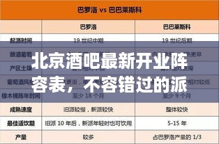 北京酒吧最新開業(yè)陣容表，不容錯過的派對天堂！