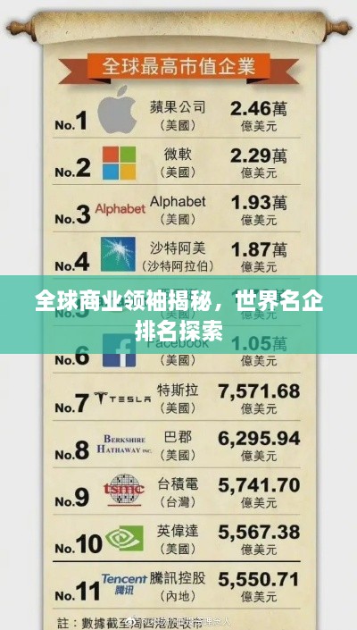 全球商業(yè)領(lǐng)袖揭秘，世界名企排名探索
