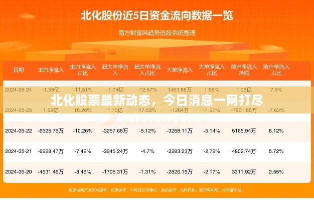北化股票最新動(dòng)態(tài)，今日消息一網(wǎng)打盡