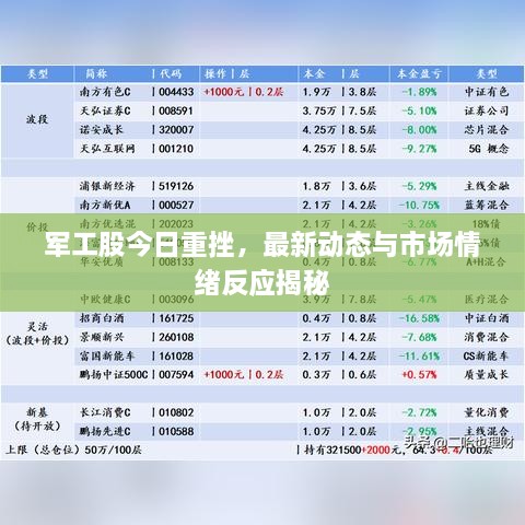 軍工股今日重挫，最新動(dòng)態(tài)與市場(chǎng)情緒反應(yīng)揭秘