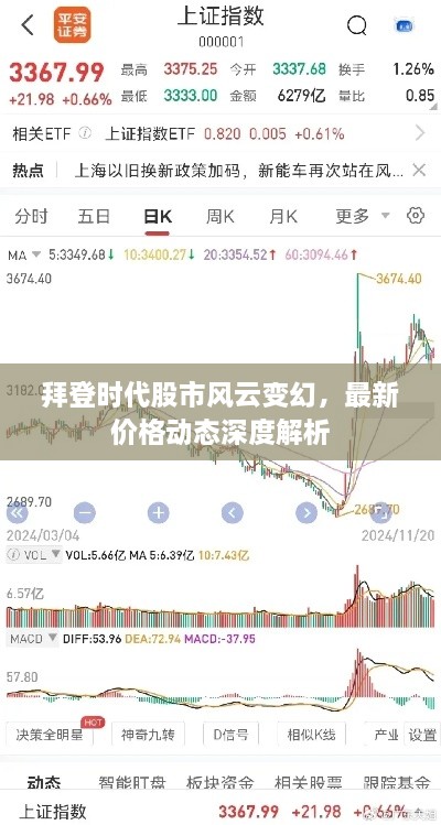 拜登時(shí)代股市風(fēng)云變幻，最新價(jià)格動(dòng)態(tài)深度解析