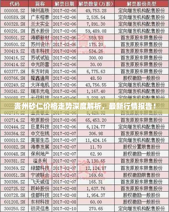貴州砂仁價(jià)格走勢深度解析，最新行情報(bào)告！